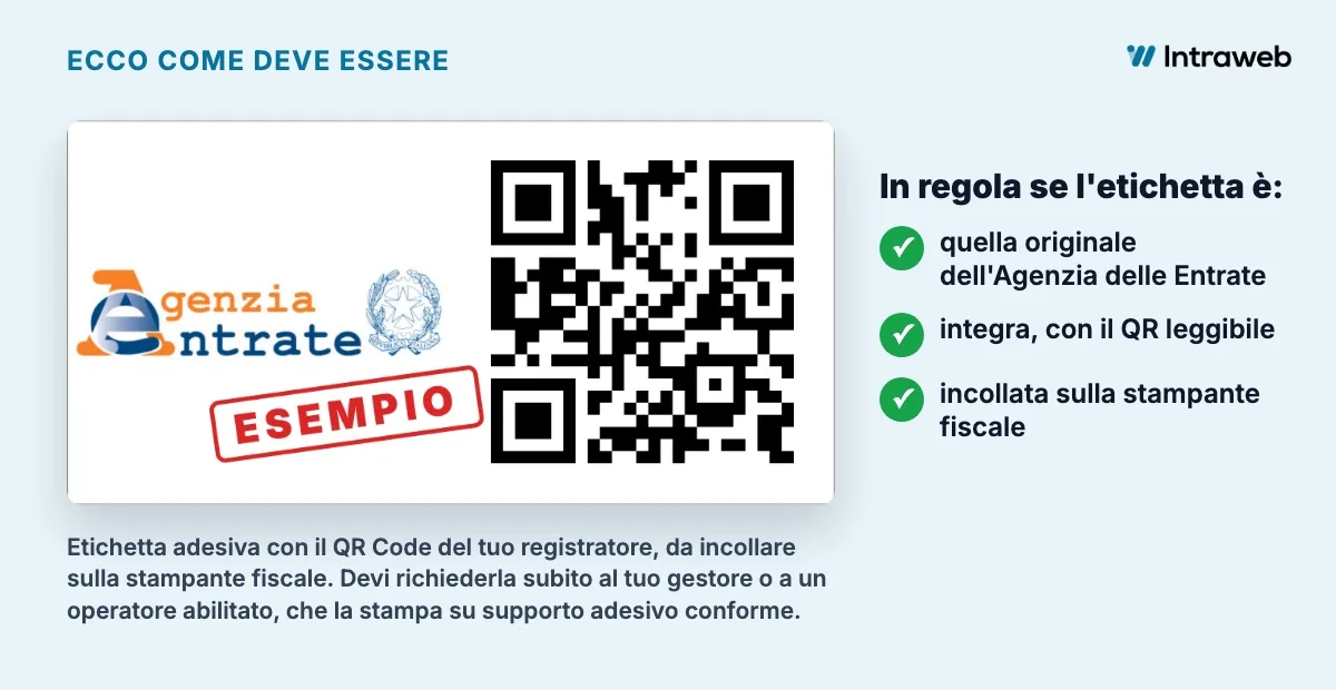 Com'è fatta l'etichetta QR dell'Agenzia delle Entrate: si richiede al gestore o a un operatore abilitato