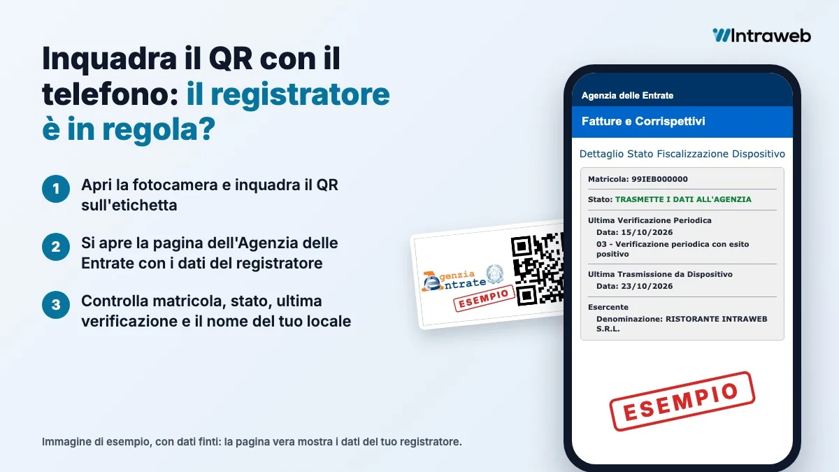 Esempio con dati finti della pagina dell'Agenzia delle Entrate che si apre inquadrando il QR del registratore