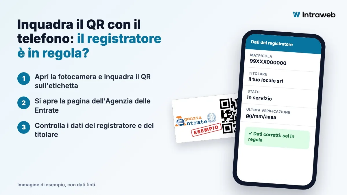 Come controllare il QR code del registratore telematico inquadrandolo con il telefono