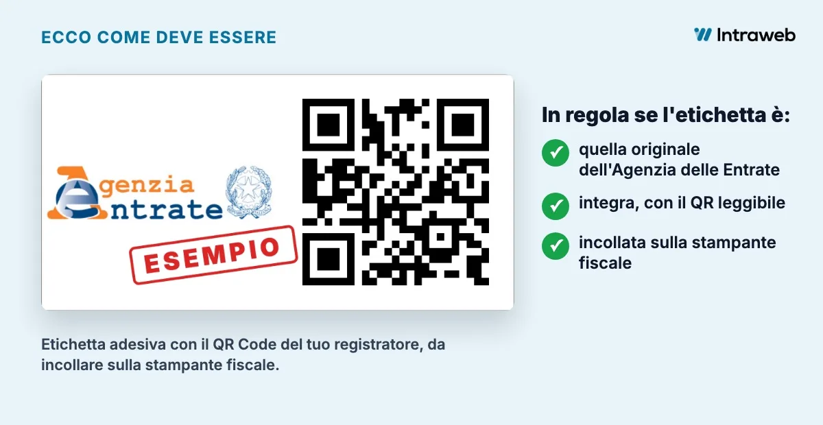 Esempio di etichetta QR code dell'Agenzia delle Entrate da incollare sul registratore telematico