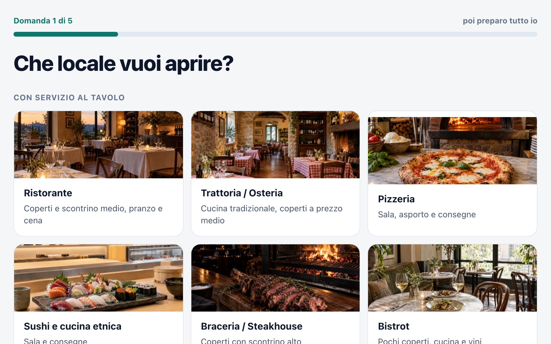 Business Plan Facile, la prima domanda: che locale vuoi aprire, con le foto dei tipi di locale