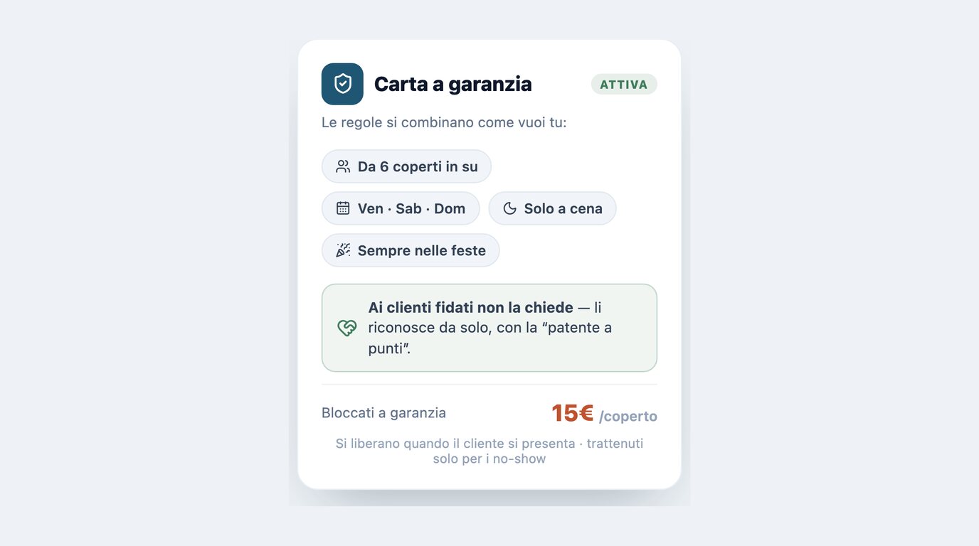 Carta a garanzia contro i no-show con le regole per giorni, orari e numero di coperti