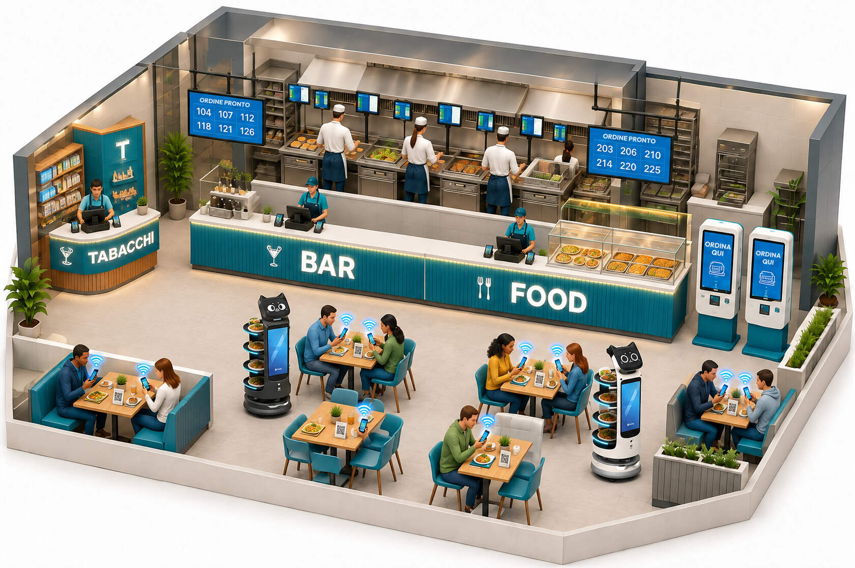 Disegno di un punto ristoro con i numeri da 1 a 5: monitor in cucina e al bar, schermi «ordine pronto», kiosk self per ordinare, clienti che ordinano dal tavolo con il telefono e robot che portano i piatti