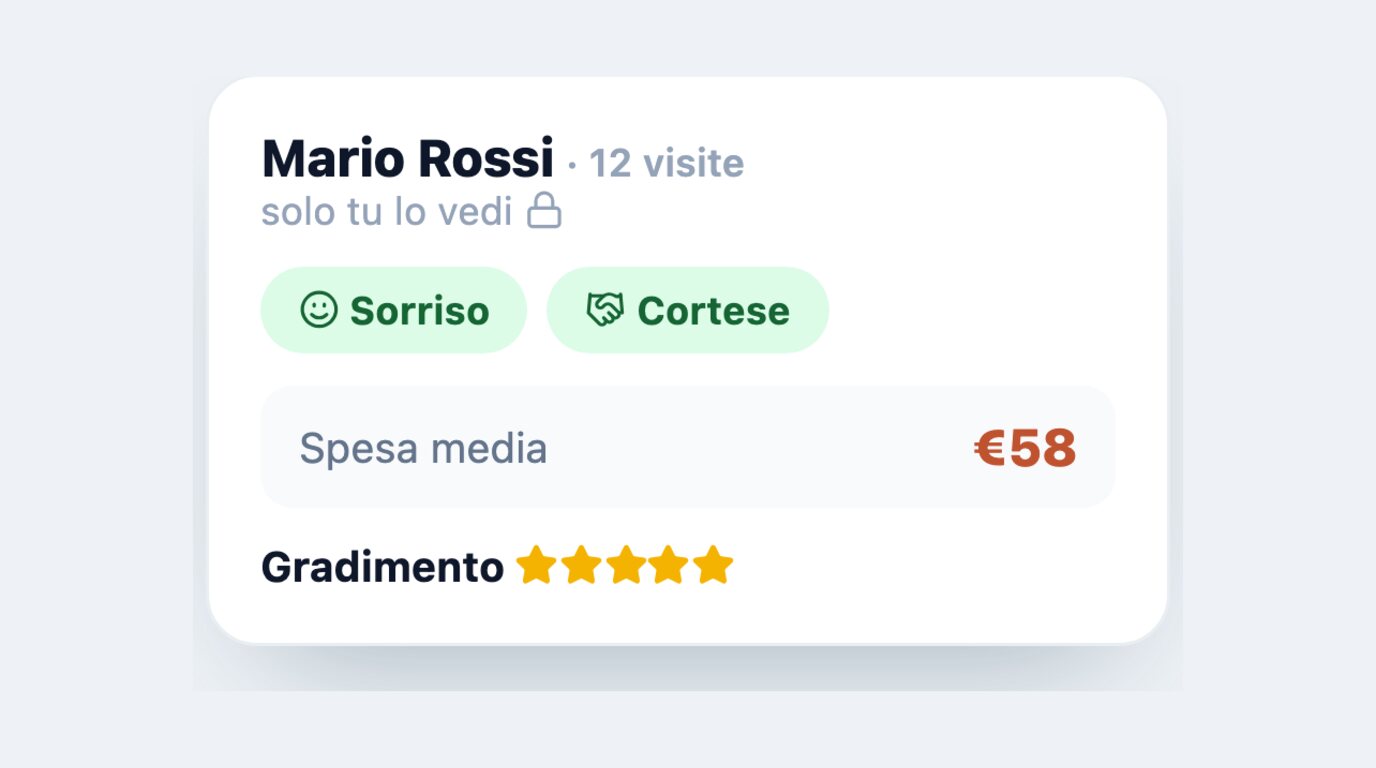 Scheda privata del cliente con visite, sorriso, cortesia, spesa media e gradimento