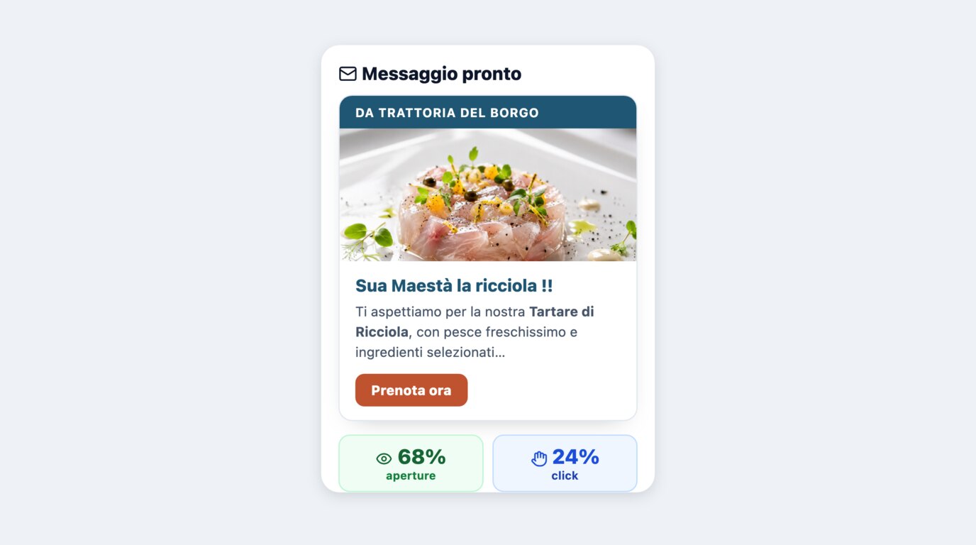 Messaggio breve pronto per i clienti del ristorante, con le percentuali di aperture e clic