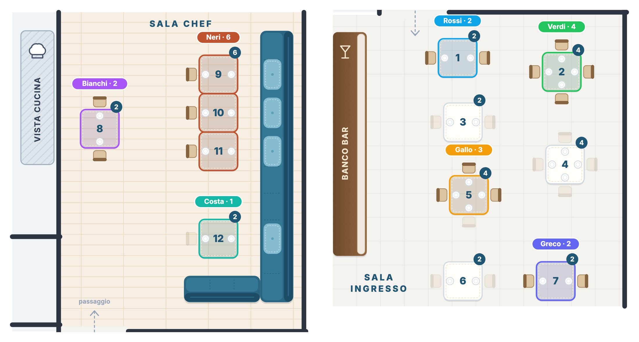 Pianta della sala di un ristorante con sala chef, sala ingresso, banco bar e vista cucina, e le prenotazioni della serata sui tavoli