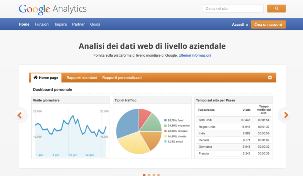 google-analytics