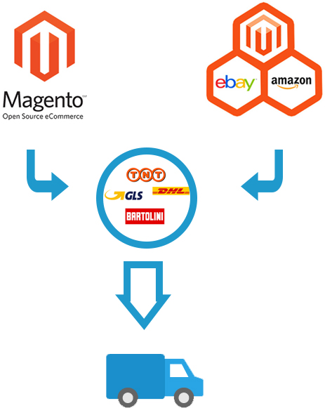 e-commerce-magento