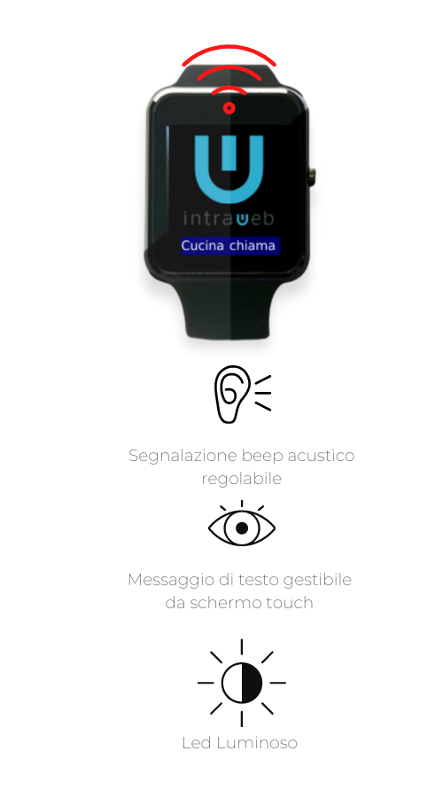 orologio con segnali luminosi
